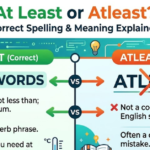 At Least or Atleast? Correct Spelling & Meaning Explained