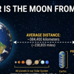 How Far Is the Moon From Earth? Distance Explained