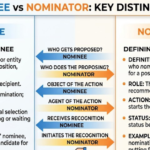 Nominee vs Nominator: Key Differences Explained